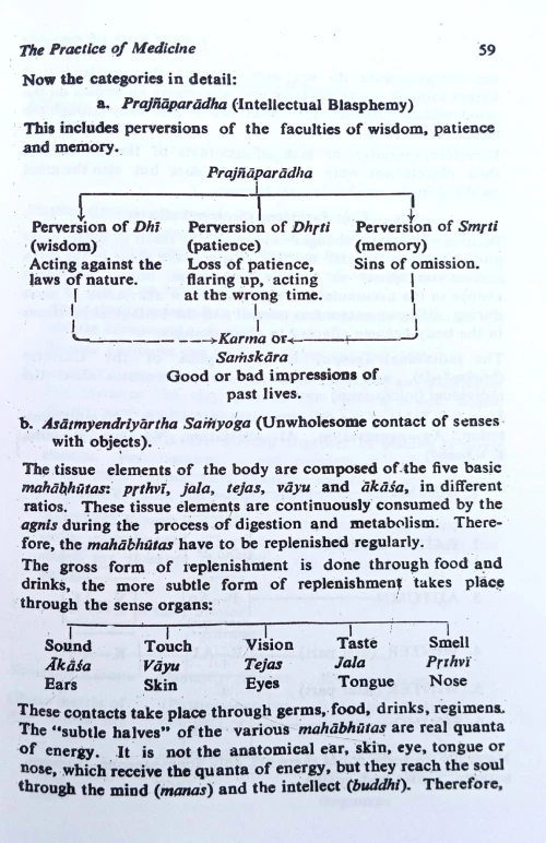 A Hand Book Of Ayurveda